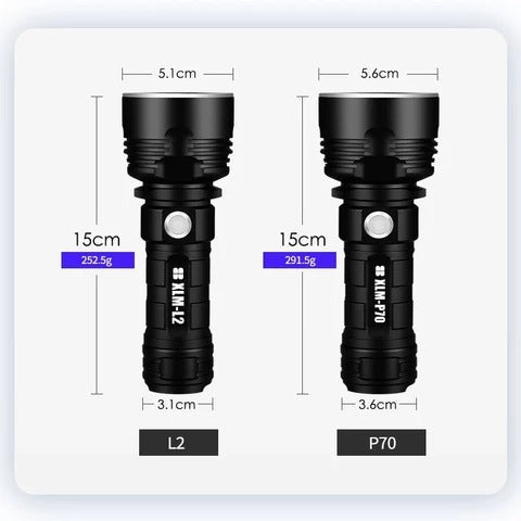 Strong Flashlight Focusing Led